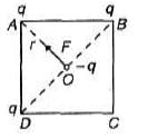 DC Pandey Solutions: Electrostatics - 1 - NEET