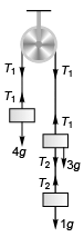 DC Pandey Solutions: Laws of Motion | Physics Class 11 - NEET