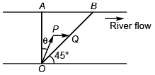 DC Pandey Solutions (JEE Advance): Motion in One Dimension- 4 | DC Pandey Solutions for JEE Physics