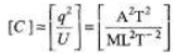 DC Pandey Solutions: Capacitors | Physics Class 12 - NEET