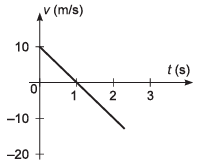 DC Pandey Solutions: Motion in One Dimension (JEE Main)- 6 | DC Pandey Solutions for JEE Physics