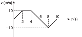 DC Pandey Solutions (JEE Main): Motion in One Dimension- 3 | DC Pandey Solutions for JEE Physics