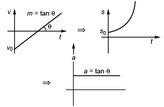DC Pandey Solutions (JEE Main): Motion in One Dimension- 3 | DC Pandey Solutions for JEE Physics
