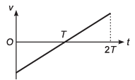 DC Pandey Solutions (JEE Advance): Motion in One Dimension- 3 | DC Pandey Solutions for JEE Physics