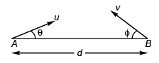 DC Pandey Solutions: Projectile Motion | Physics Class 11 - NEET