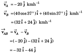 DC Pandey Solutions (JEE Advance): Motion in One Dimension- 3 | DC Pandey Solutions for JEE Physics
