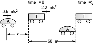 DC Pandey Solutions (JEE Advance): Motion in One Dimension- 4 | DC Pandey Solutions for JEE Physics