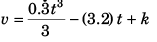 DC Pandey Solutions: Motion in One Dimension (JEE Main)- 6 | DC Pandey Solutions for JEE Physics