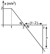 DC Pandey Solutions: Motion in One Dimension- 3 | DC Pandey Solutions for JEE Physics