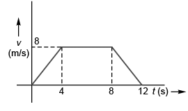 DC Pandey Solutions (JEE Advance): Motion in One Dimension- 5 | DC Pandey Solutions for JEE Physics