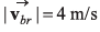 DC Pandey Solutions (JEE Advance): Motion in One Dimension- 4 | DC Pandey Solutions for JEE Physics