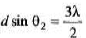 DC Pandey Solutions: Interference and Diffraction of Light | Physics Class 12 - NEET