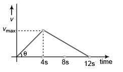 DC Pandey Solutions (JEE Main): Motion in One Dimension- 1 | DC Pandey Solutions for JEE Physics