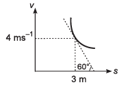 DC Pandey Solutions (JEE Advance): Motion in One Dimension- 2 | DC Pandey Solutions for JEE Physics
