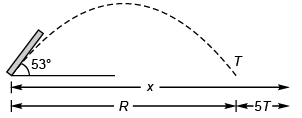 DC Pandey Solutions (JEE Main): Projectile Motion- 3 | DC Pandey Solutions for JEE Physics