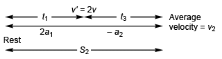DC Pandey Solutions (JEE Advance): Motion in One Dimension- 3 | DC Pandey Solutions for JEE Physics
