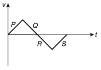 DC Pandey Solutions (JEE Main): Motion in One Dimension- 3 | DC Pandey Solutions for JEE Physics