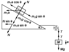 DC Pandey Solutions: Laws of Motion | Physics Class 11 - NEET