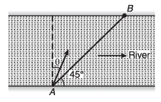 DC Pandey Solutions (JEE Advance): Motion in One Dimension- 4 | DC Pandey Solutions for JEE Physics