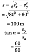 DC Pandey Solutions: Projectile Motion | Physics Class 11 - NEET