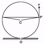 DC Pandey Solutions (JEE Main): Mechanics of Rotational Motion- 1 | DC Pandey Solutions for JEE Physics