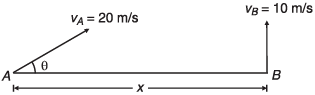 DC Pandey Solutions: Projectile Motion | Physics Class 11 - NEET