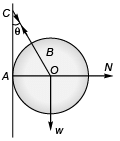 DC Pandey Solutions: Laws of Motion | Physics Class 11 - NEET