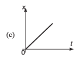 DC Pandey Solutions (JEE Advance): Motion in One Dimension- 3 | DC Pandey Solutions for JEE Physics