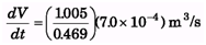 DC Pandey Solutions: Fluid Mechanics | Physics Class 11 - NEET