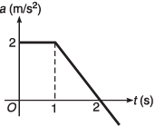 DC Pandey Solutions: Motion in One Dimension- 3 | DC Pandey Solutions for JEE Physics