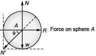 DC Pandey Solutions: Laws of Motion | Physics Class 11 - NEET