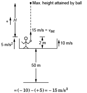 DC Pandey Solutions (JEE Advance): Motion in One Dimension- 2 | DC Pandey Solutions for JEE Physics