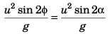 DC Pandey Solutions (JEE Main): Projectile Motion- 3 | DC Pandey Solutions for JEE Physics