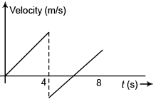 DC Pandey Solutions: Motion in One Dimension- 3 | DC Pandey Solutions for JEE Physics