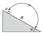 DC Pandey Solutions (JEE Main): Projectile Motion- 2 | DC Pandey Solutions for JEE Physics