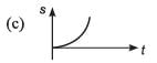 DC Pandey Solutions (JEE Advance): Motion in One Dimension- 4 | DC Pandey Solutions for JEE Physics