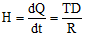 Important Calorimetry & Heat Transfer Formulas for JEE and NEET