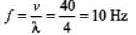 DC Pandey Solutions: Wave Motion | Physics Class 11 - NEET