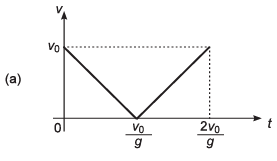 DC Pandey Solutions: Motion in One Dimension (JEE Main)- 6 | DC Pandey Solutions for JEE Physics