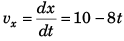 DC Pandey Solutions: Laws of Motion | Physics Class 11 - NEET