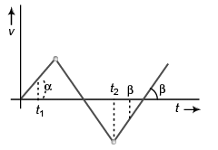 DC Pandey Solutions: Motion in One Dimension- 3 | DC Pandey Solutions for JEE Physics
