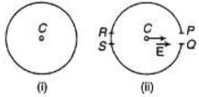 DC Pandey Solutions: Electrostatics - 1 - NEET