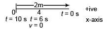DC Pandey Solutions (JEE Main): Motion in One Dimension- 1 | DC Pandey Solutions for JEE Physics