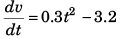 DC Pandey Solutions: Motion in One Dimension (JEE Main)- 6 | DC Pandey Solutions for JEE Physics