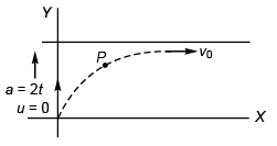 DC Pandey Solutions (JEE Advance): Motion in One Dimension- 2 | DC Pandey Solutions for JEE Physics