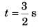 DC Pandey Solutions (JEE Advance): Motion in One Dimension- 5 | DC Pandey Solutions for JEE Physics