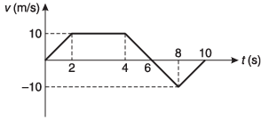 DC Pandey Solutions (JEE Main): Motion in One Dimension- 3 | DC Pandey Solutions for JEE Physics