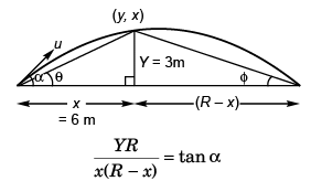 DC Pandey Solutions (JEE Main): Projectile Motion- 1 | DC Pandey Solutions for JEE Physics