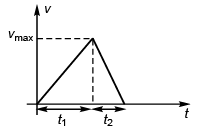 DC Pandey Solutions (JEE Advance): Motion in One Dimension- 5 | DC Pandey Solutions for JEE Physics