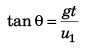 DC Pandey Solutions (JEE Main): Projectile Motion- 1 | DC Pandey Solutions for JEE Physics